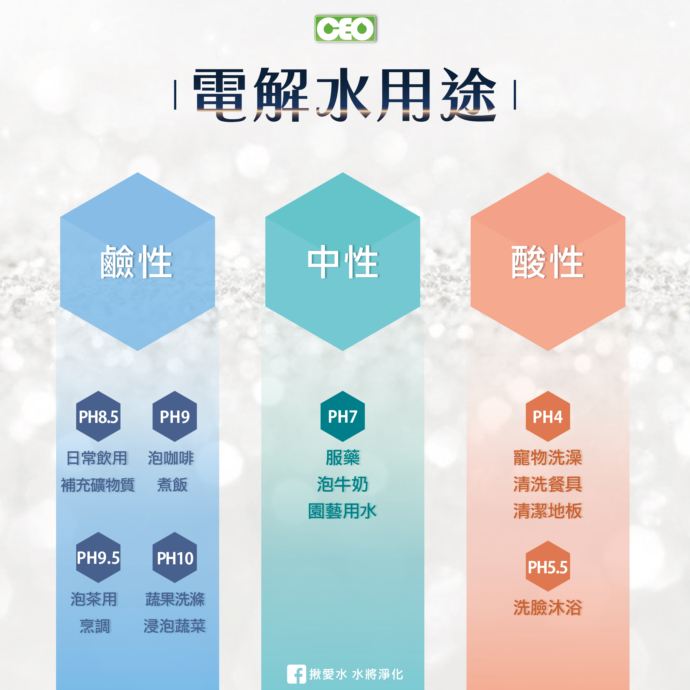 इलेक्ट्रोलाइज्ड जल का उपयोग-02